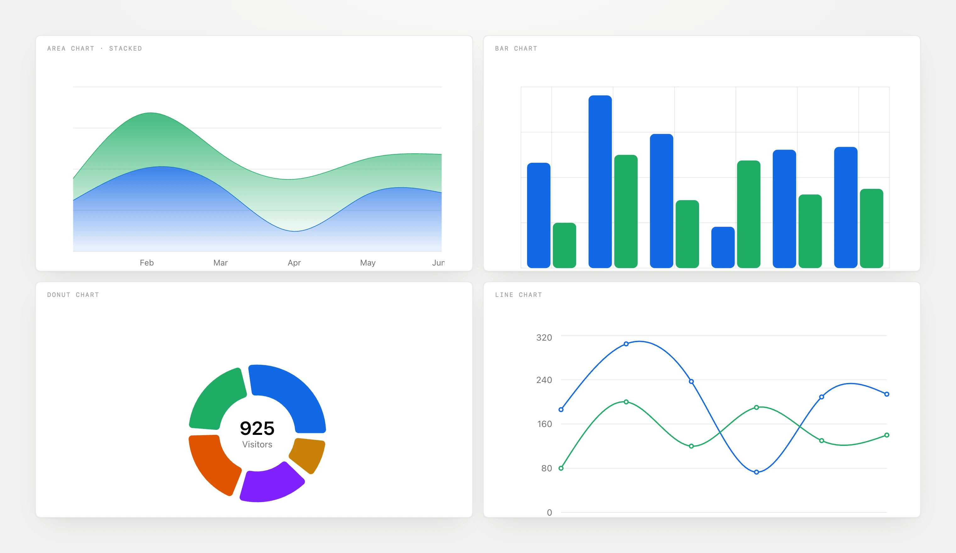 Four chart components — stacked area, bar, donut with center label, and line with legend